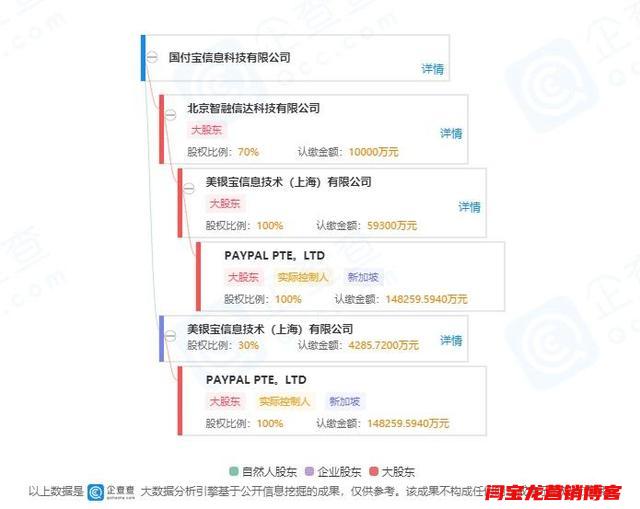 “美版支付寶” PayPal 獨資進入中國！將挑戰微信、支付寶？