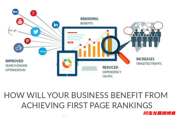 為什么你需要主動的開發海外市場呢?