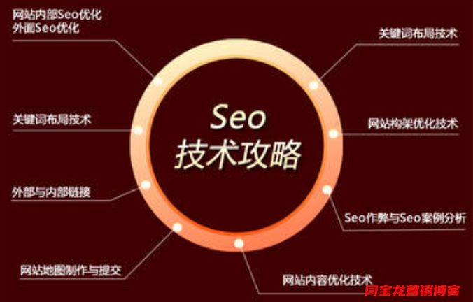 網絡營銷專家精英與普工之間的區別是什么？