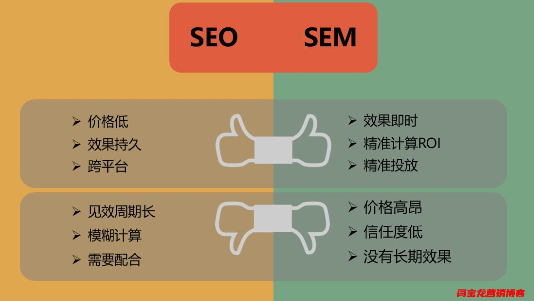 開始網站SEO優化之前應該做好什么工作？