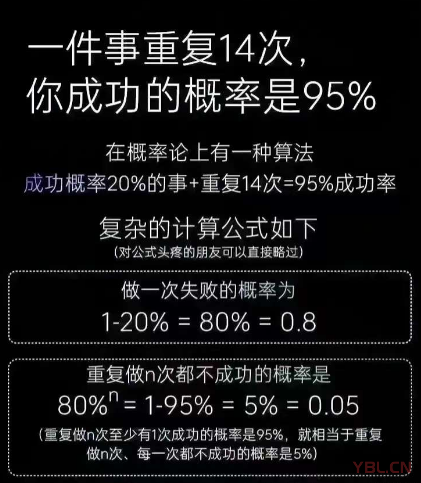 一件事重復14次，成功概率高達95%
