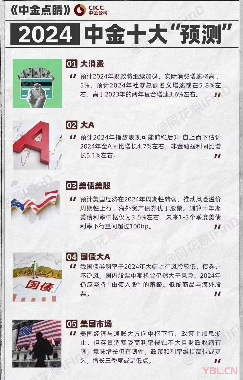 2024年中金十大“預測”，你覺得能實現幾條？