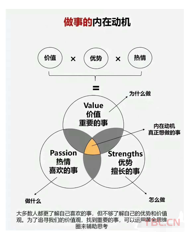 決定人生高度的三大要素！