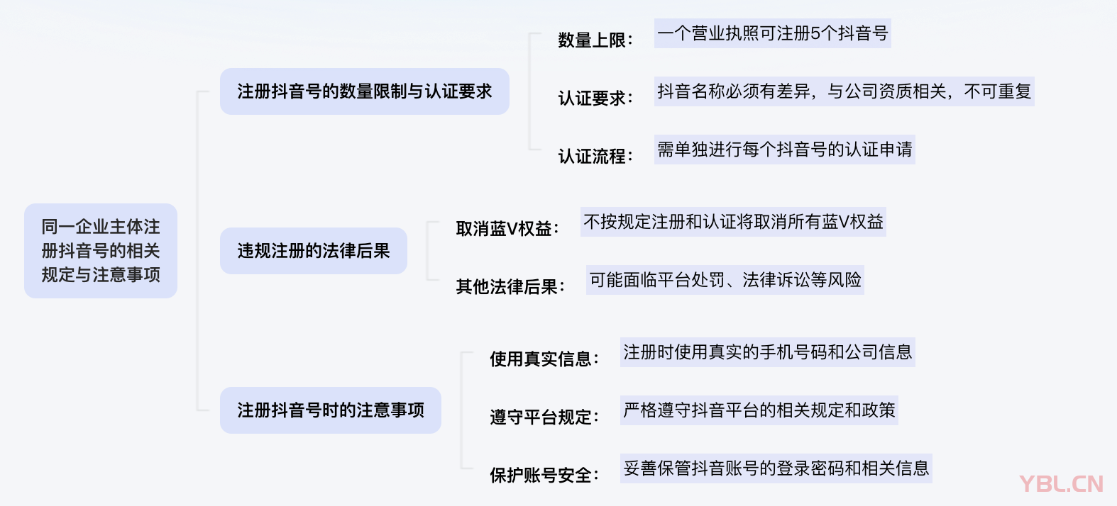 一家企業可以注冊并認證多少個抖音賬號？