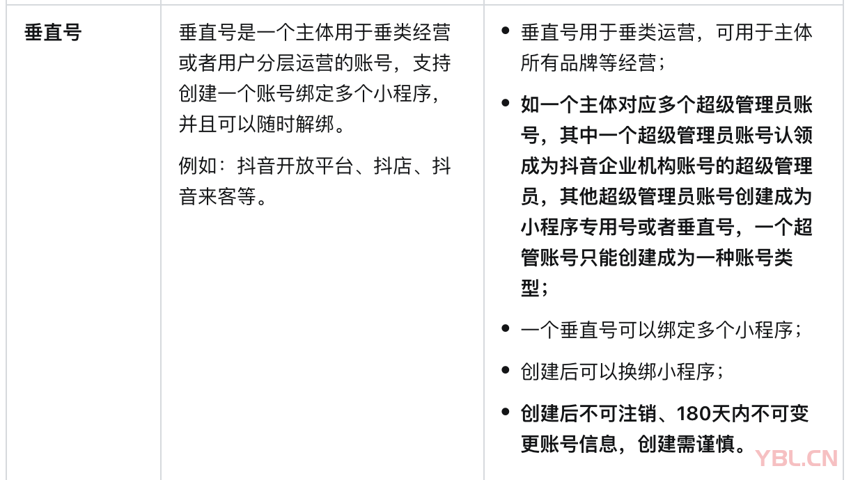 什么是抖音垂直號？抖音垂直號有什么功能？