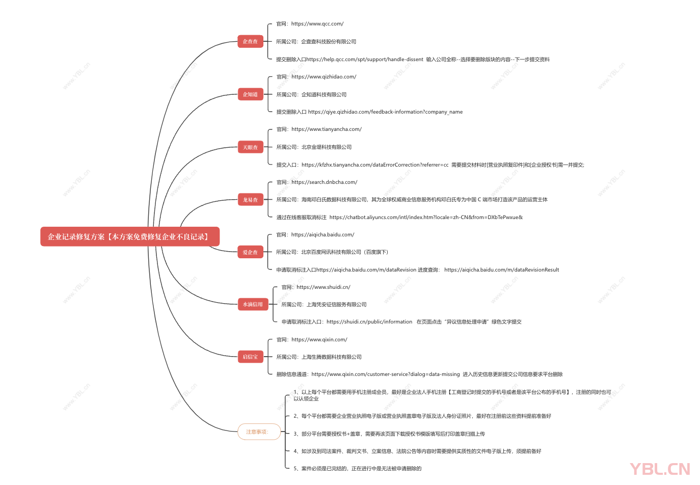 免費修復企業不良記錄：七大平臺實操指南，快速重塑企業信用形象